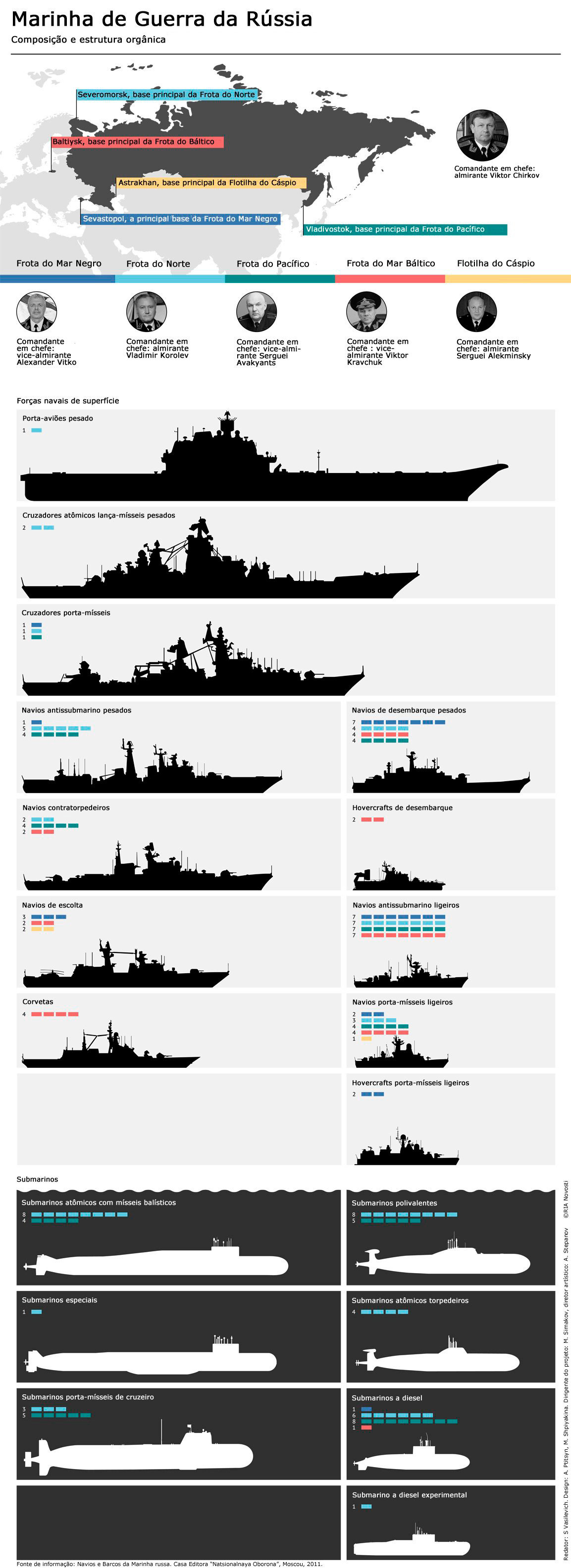 Marinha de Guerra da Rússia - Sputnik Brasil