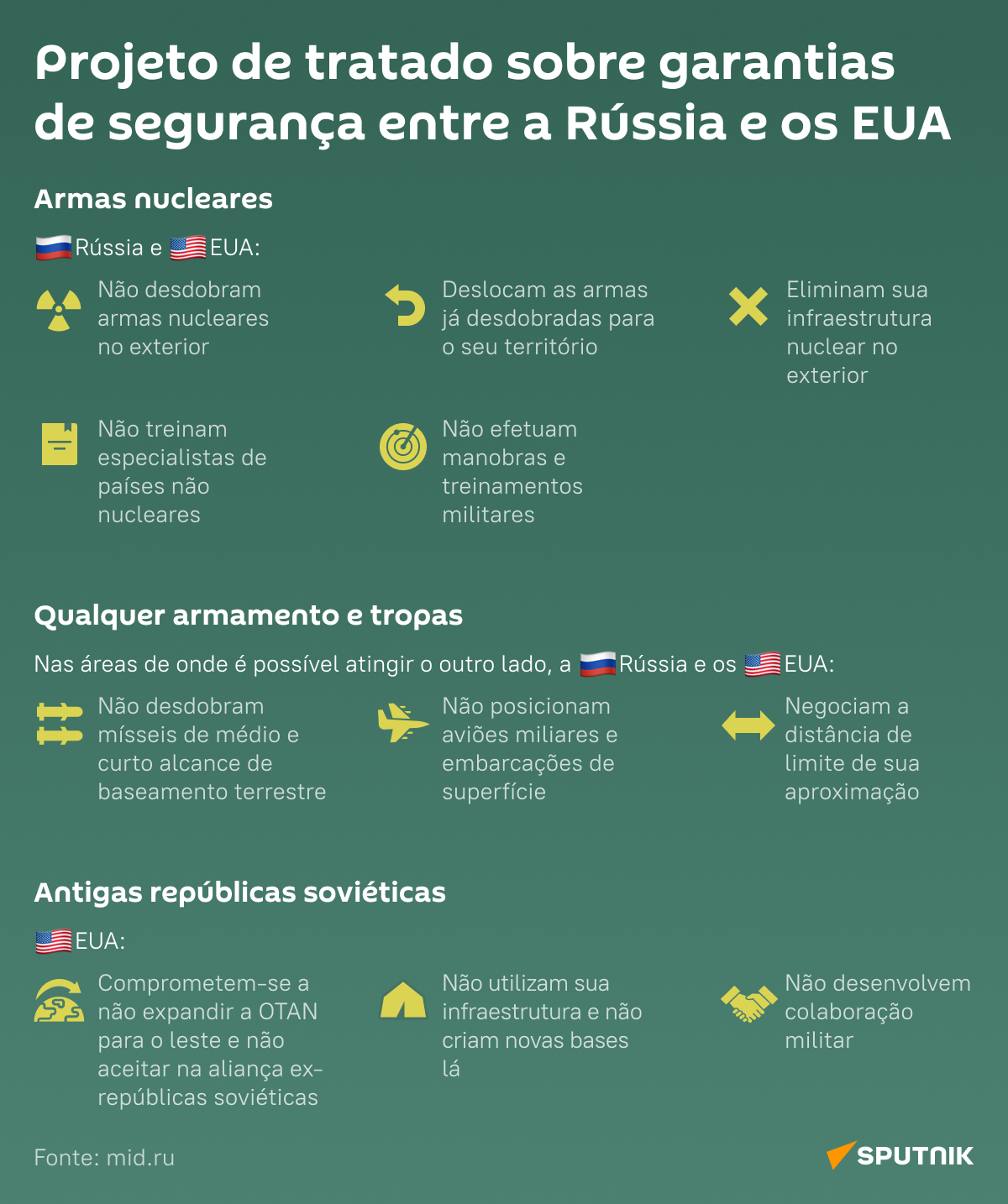 Projeto Rússia-EUA sobre garantias de segurança - Sputnik Brasil