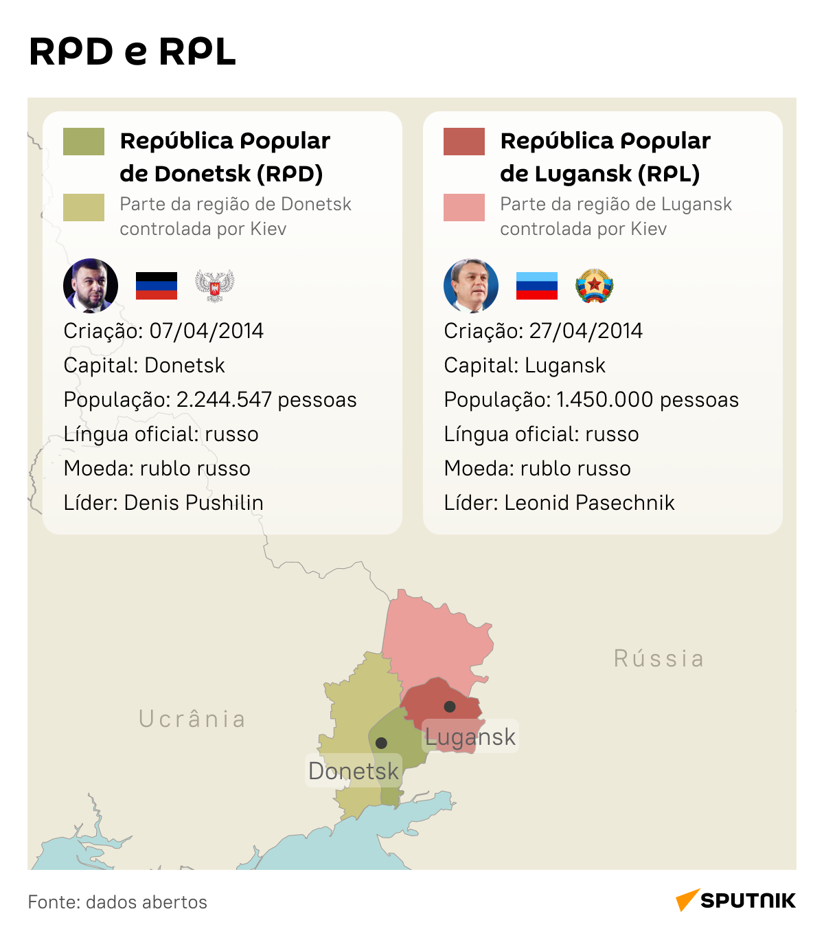 Repúblicas populares de Donetsk e Lugansk em detalhes - Sputnik Brasil