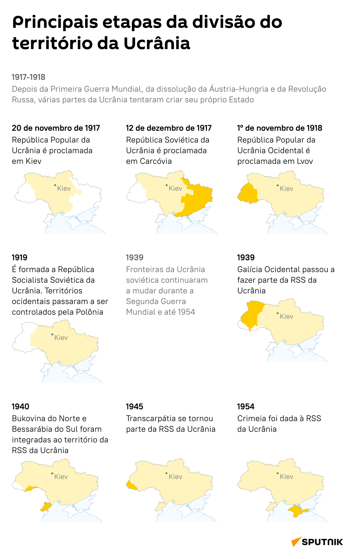 Principais etapas da divisão territorial na Ucrânia - Sputnik Brasil
