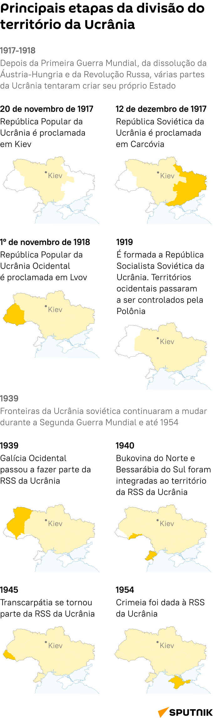 Principais etapas da divisão territorial na Ucrânia - Sputnik Brasil