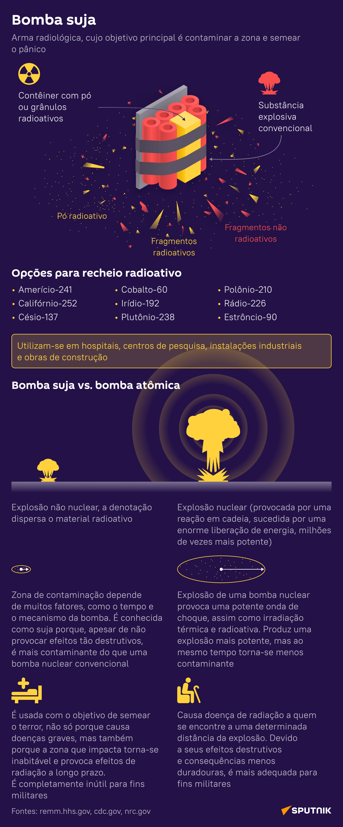 Bomba suja: funcionamento e consequências do uso - Sputnik Brasil