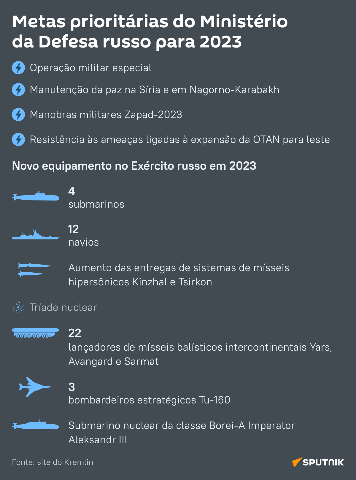 Plano ambicioso: o que fará a Defesa russa em 2023 - Sputnik Brasil