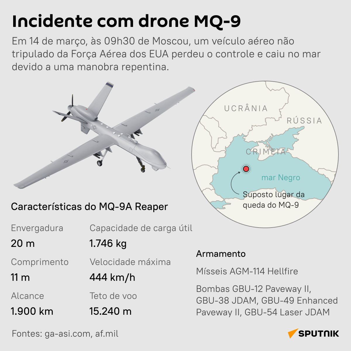 Conheça o incidente com drone norte-americano sobre mar Negro - Sputnik Brasil