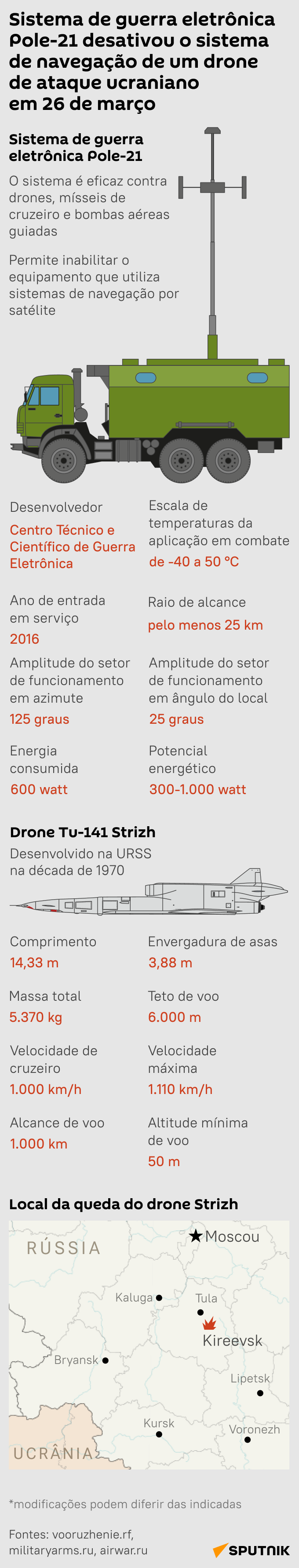 Conheça sistema de guerra eletrônica que desativou drone ucraniano na região russa de Tula - Sputnik Brasil