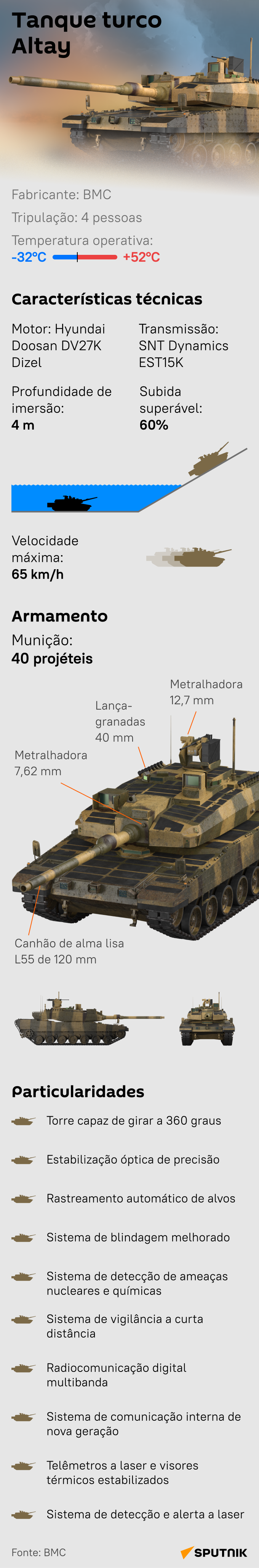 Última versão do Altay, 1º tanque nacional da Turquia - Sputnik Brasil