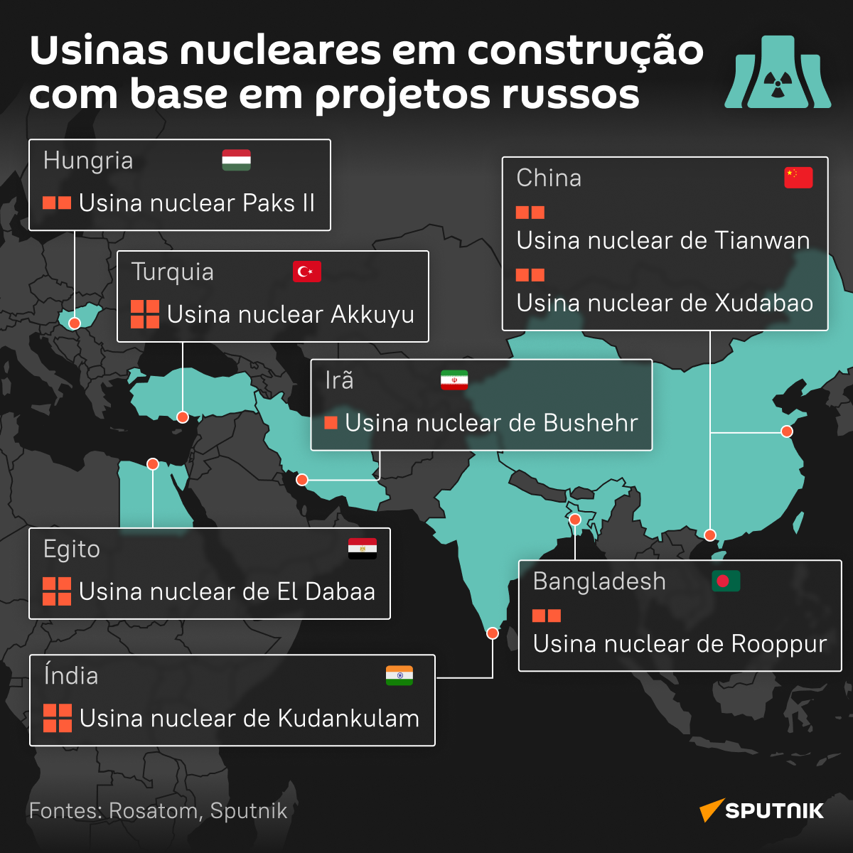 Usinas nucleares em construção com base em projetos russos - Sputnik Brasil