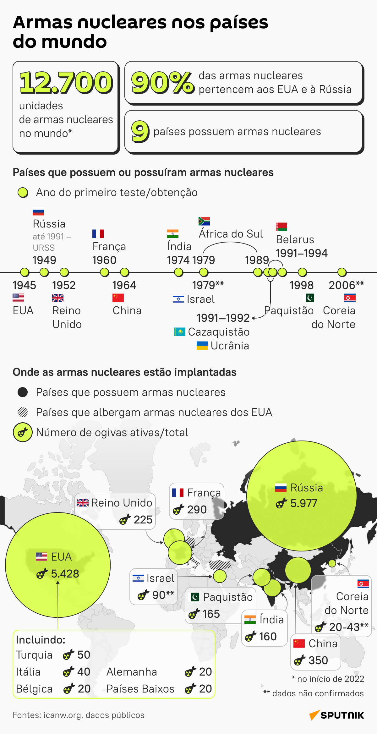 Que países possuem armas nucleares e quantas unidades têm - Sputnik Brasil