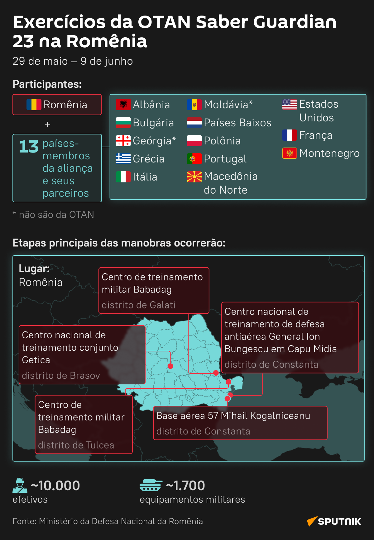 Saber Guardian 23, grandes manobras internacionais da OTAN na Romênia - Sputnik Brasil