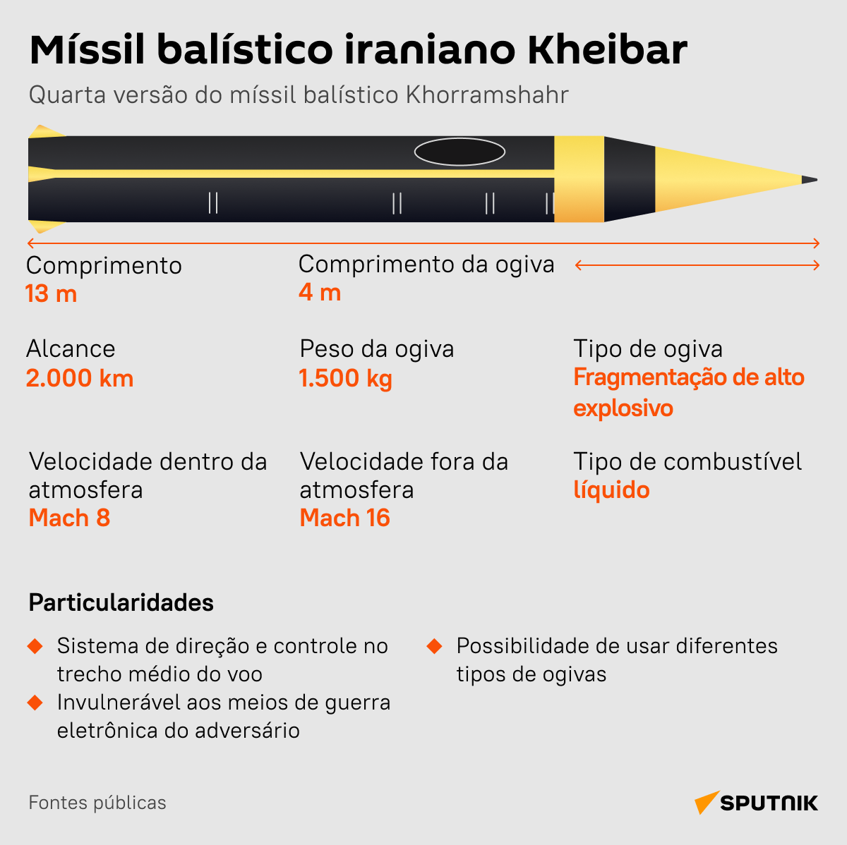 Kheibar, o novíssimo míssil balístico do Irã - Sputnik Brasil