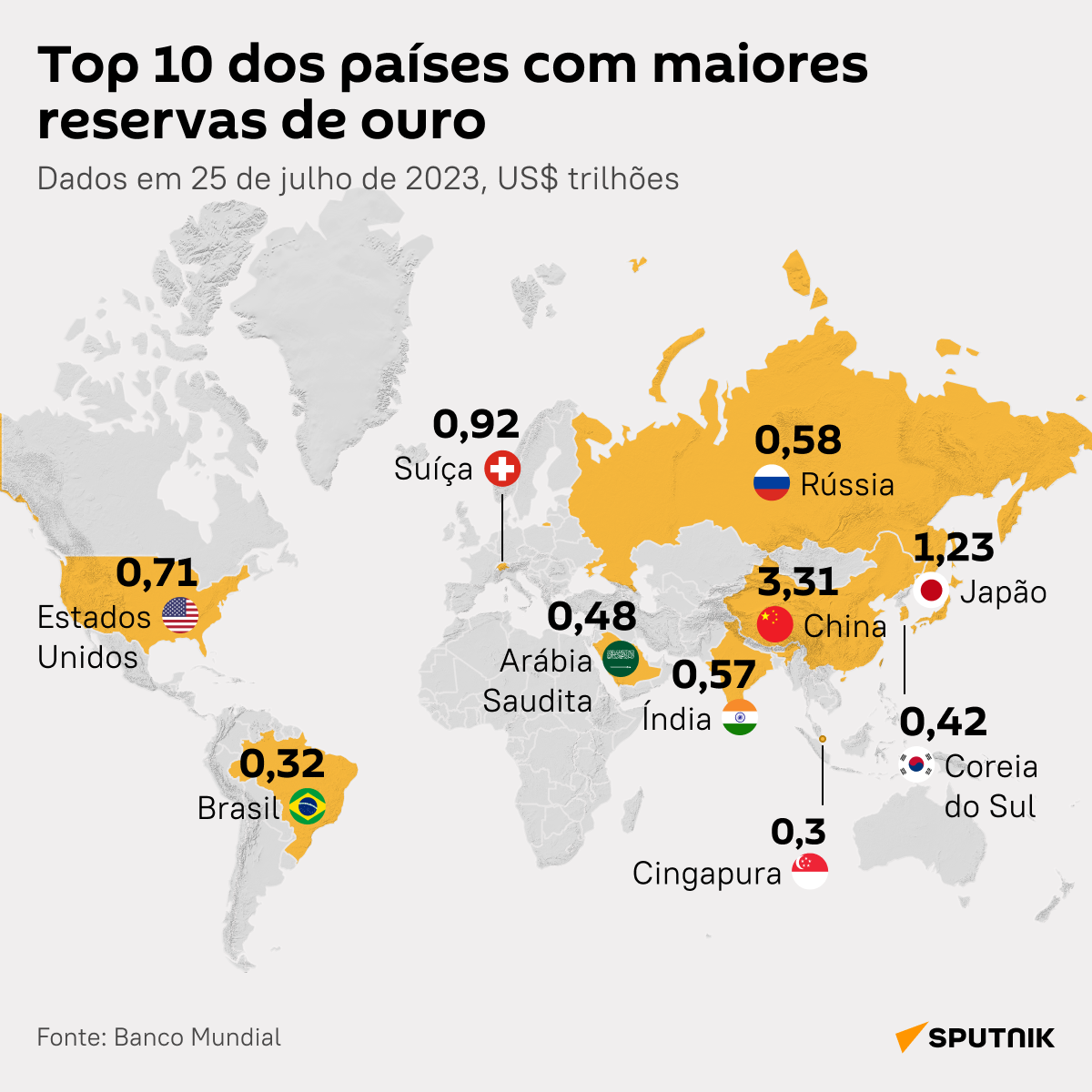 Que lugar ocupa Brasil no top 10 de países com maiores reservas de ouro? - Sputnik Brasil