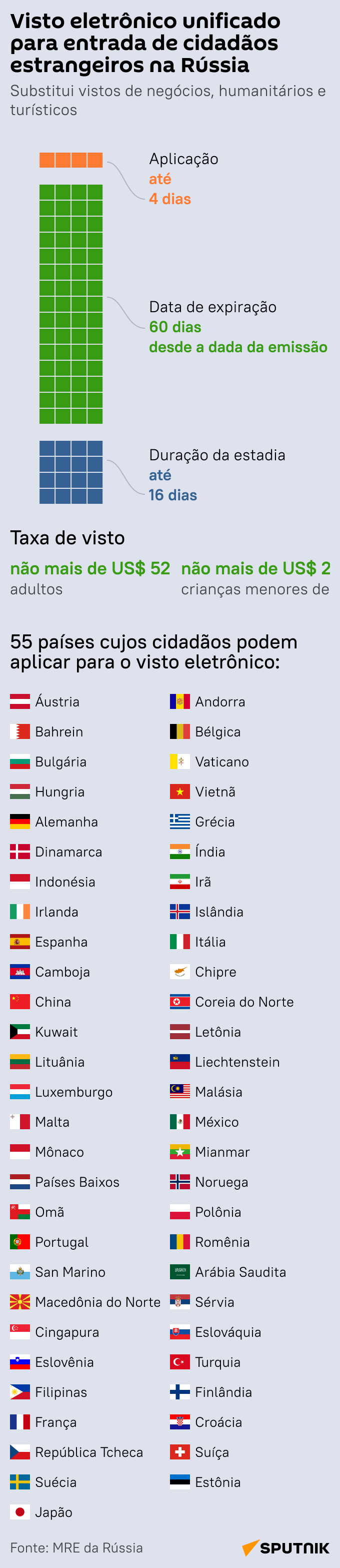 Visto eletrônico russo: cidadãos de quais países podem solicitar? - Sputnik Brasil