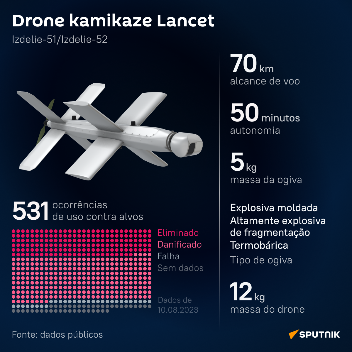 Que eficácia tem o drone kamikaze russo Lancet na Ucrânia? - Sputnik Brasil