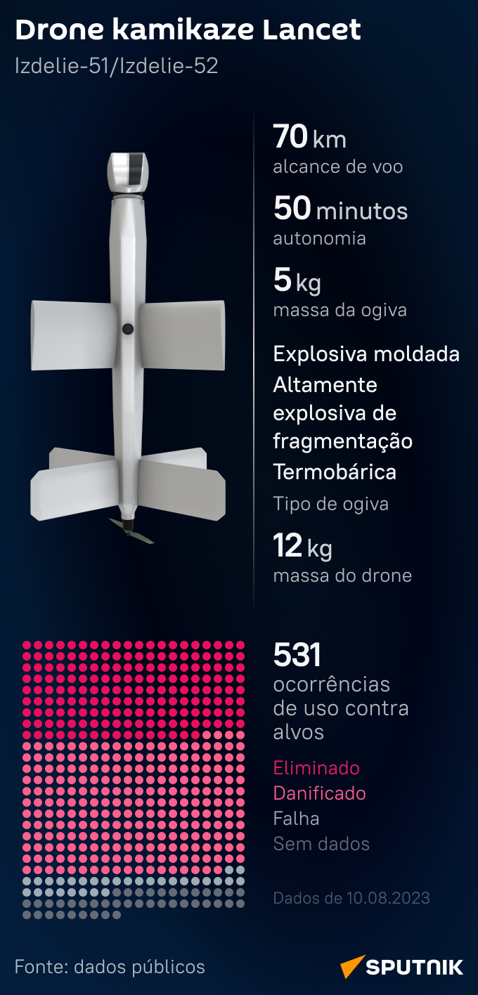 Que eficácia tem o drone kamikaze russo Lancet na Ucrânia? - Sputnik Brasil