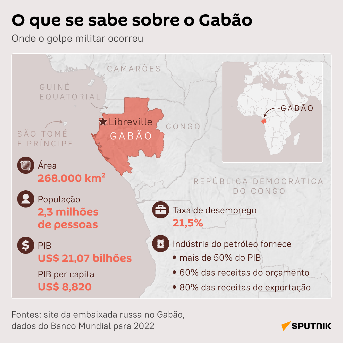 Golpe, renúncia 'forçada' e mais: saiba como Gabão ganhou as manchetes de todo o mundo - Sputnik Brasil