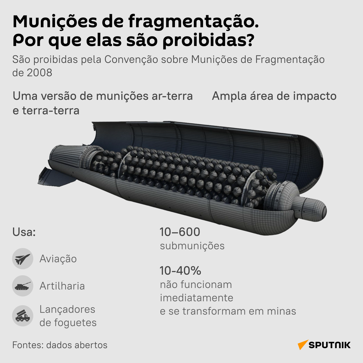 Munições de fragmentação: por que elas são proibidas? - Sputnik Brasil