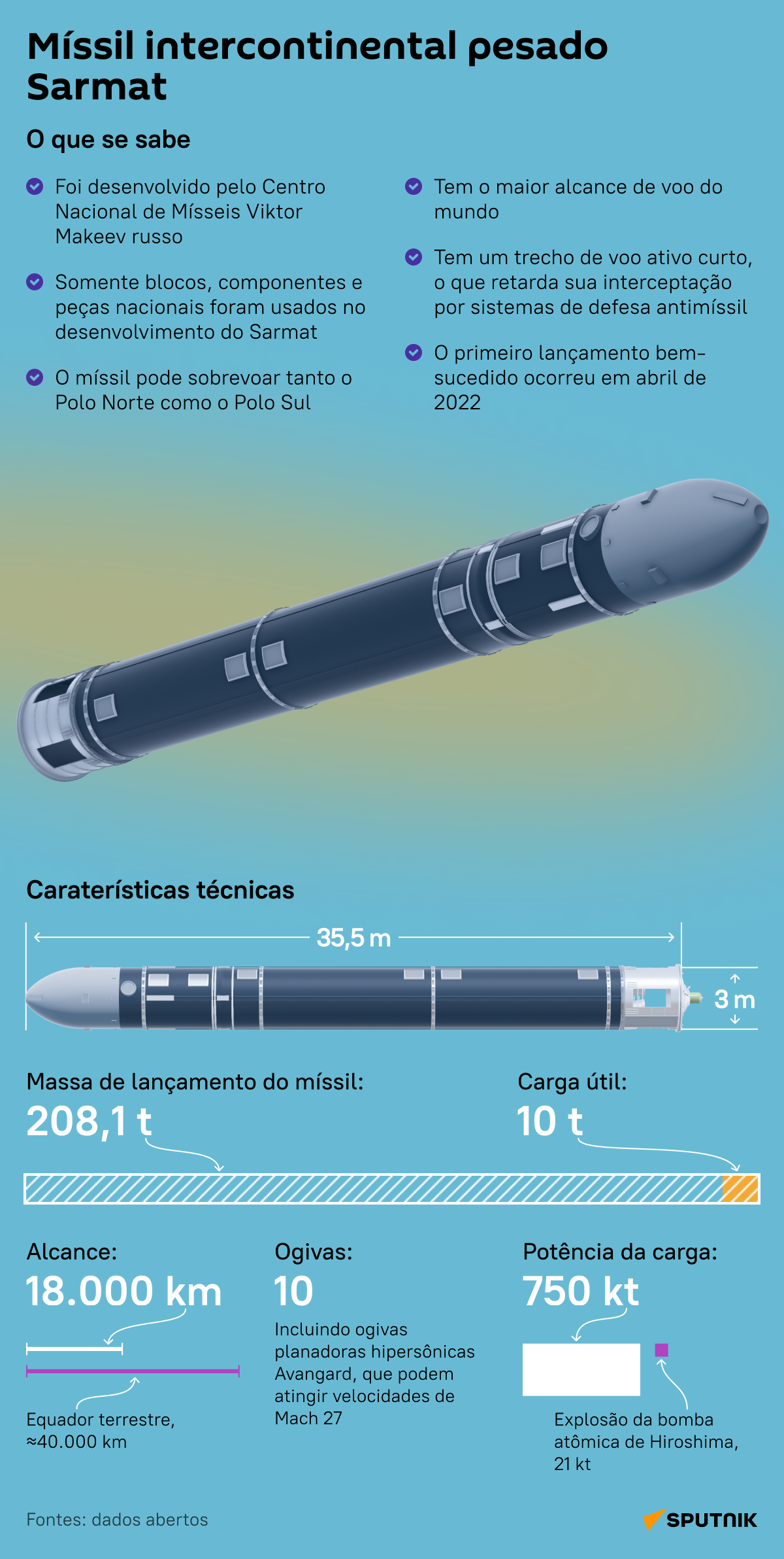 Conheça o míssil intercontinental russo Sarmat, com o maior alcance de voo no mundo - Sputnik Brasil