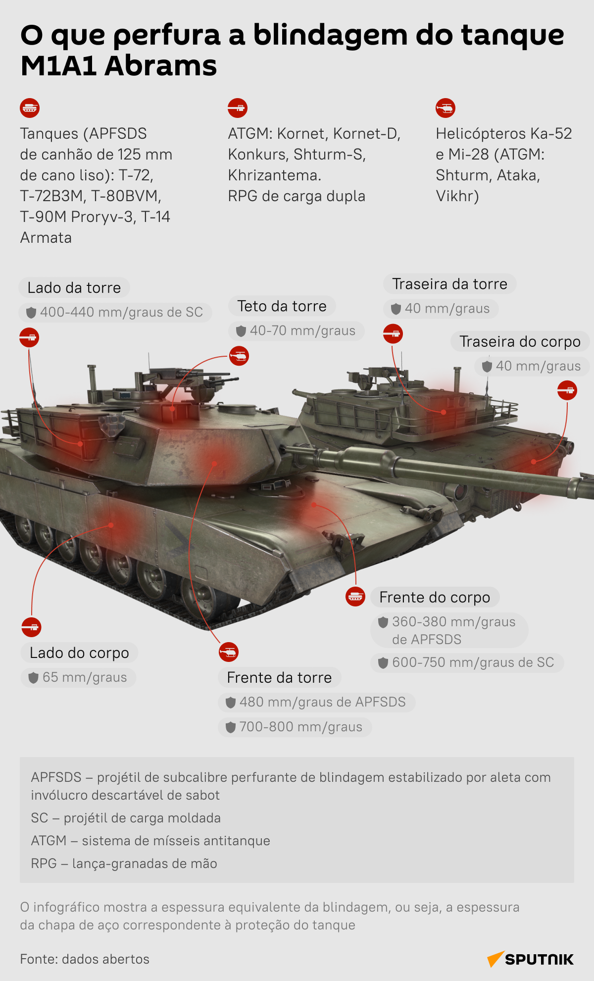 Saiba o que perfura a blindagem do tanque Abrams - Sputnik Brasil