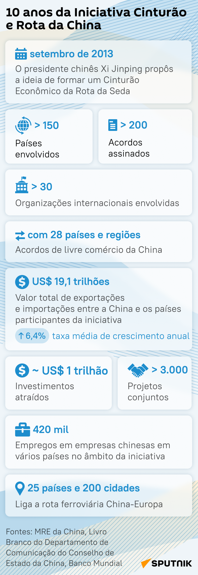 Conheça Cinturão e Rota, iniciativa chinesa que completa 10 anos - Sputnik Brasil