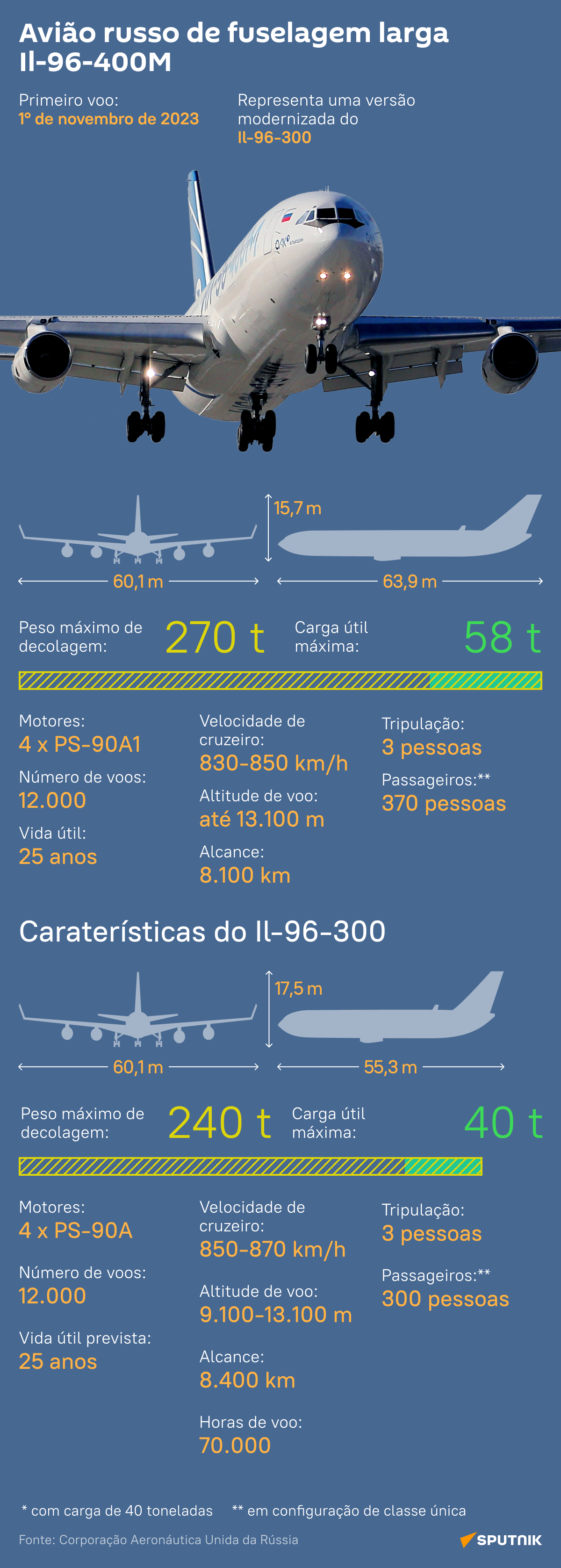 Avião russo de nova geração: conheça o Il-96-400M - Sputnik Brasil