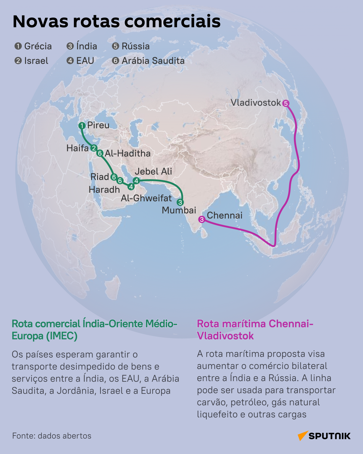 Conheça as alternativas à Rota da Seda Marítima do Século XXI - Sputnik Brasil
