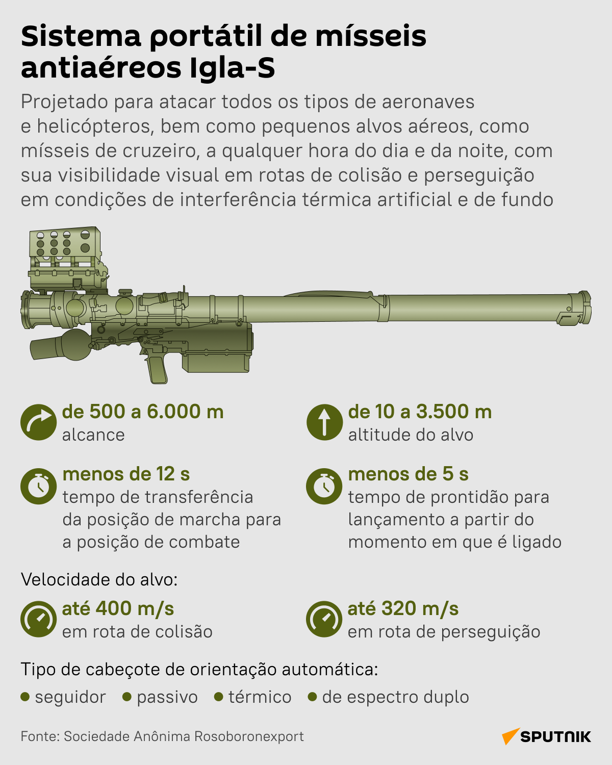 Descubra Igla-S, a arma russa de princípio 'atire e esqueça' - Sputnik Brasil