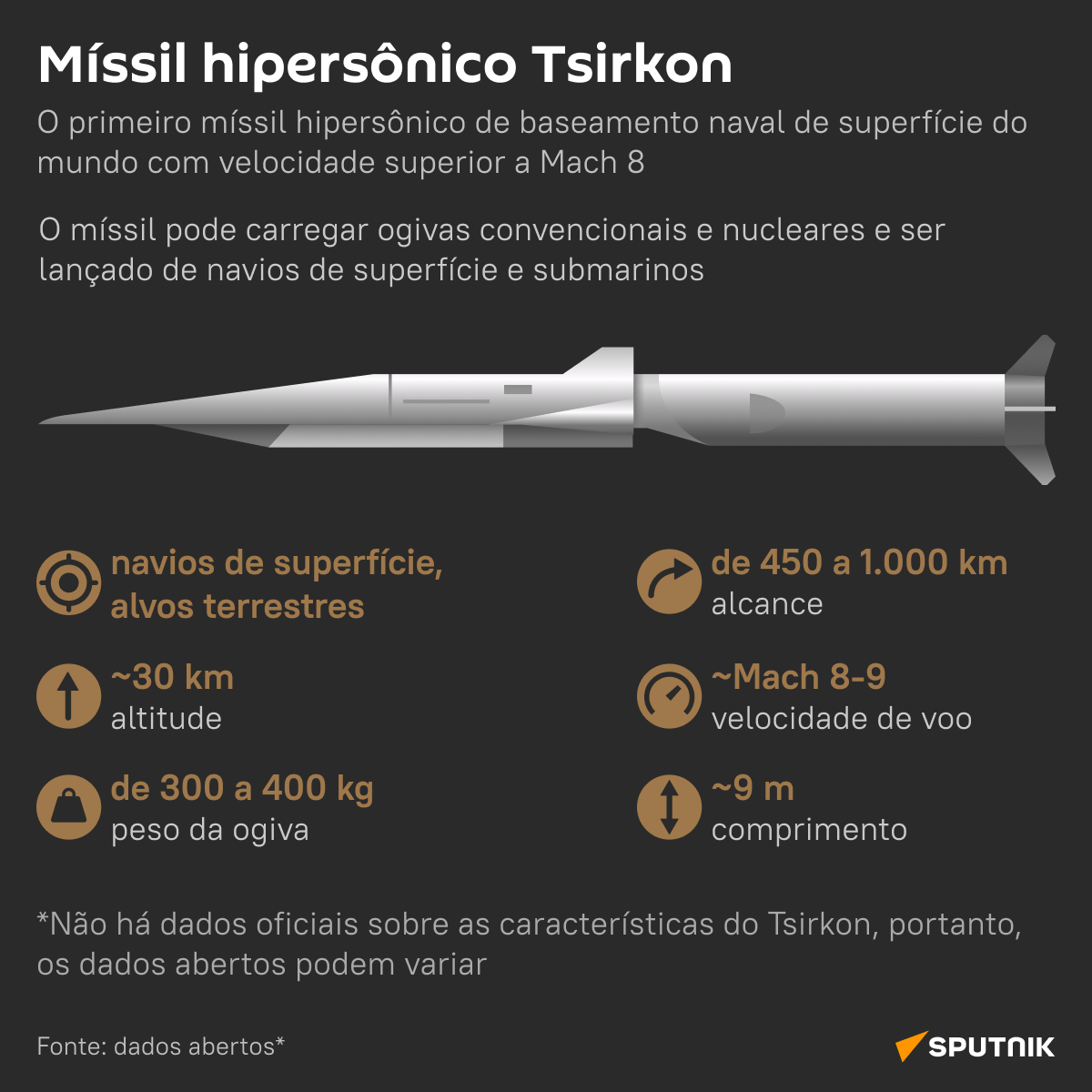 Conheça o míssil russo Tsirkon, a arma que assusta os EUA - Sputnik Brasil
