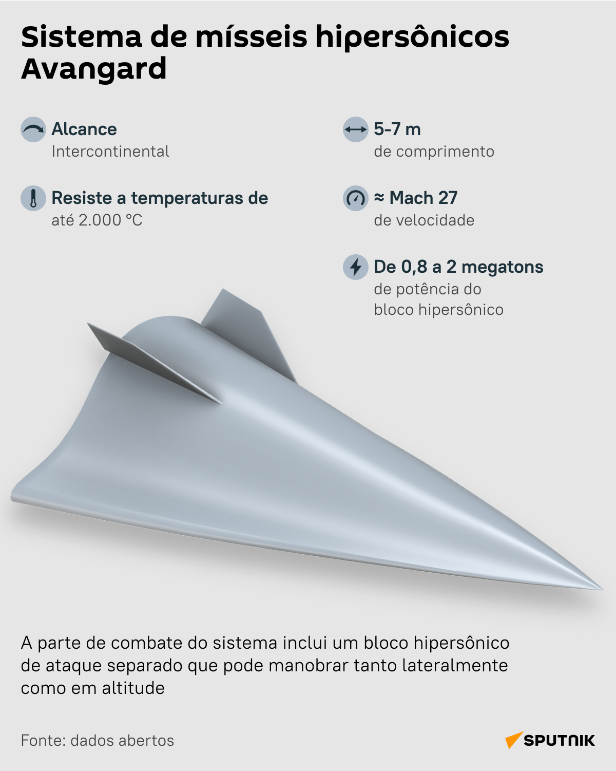 Conheça sistema de mísseis russo Avangard capaz de atingir alvos a qualquer distância em 30 minutos - Sputnik Brasil