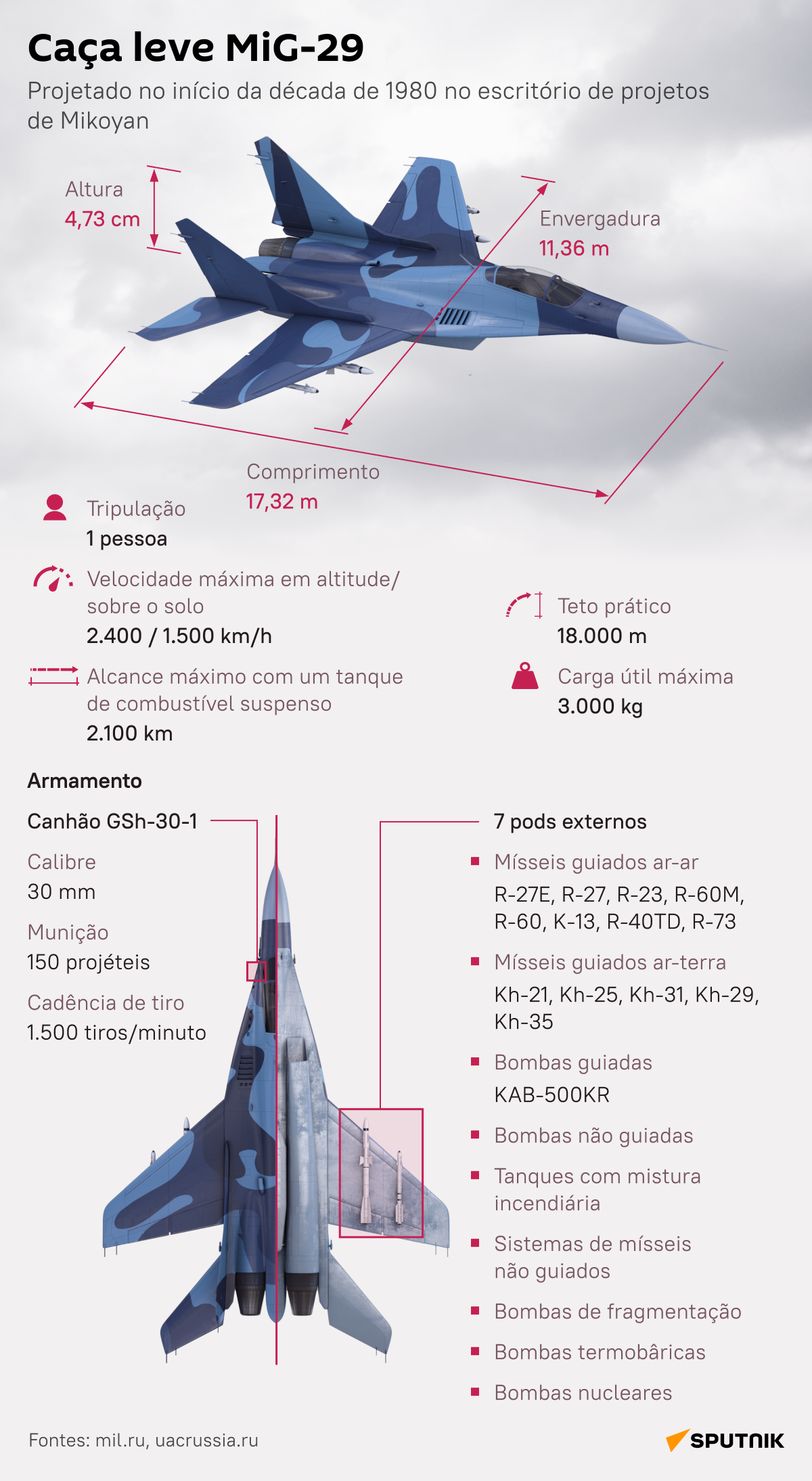 Conheça o MiG-29, caça russo que compete com F-16 dos EUA - Sputnik Brasil