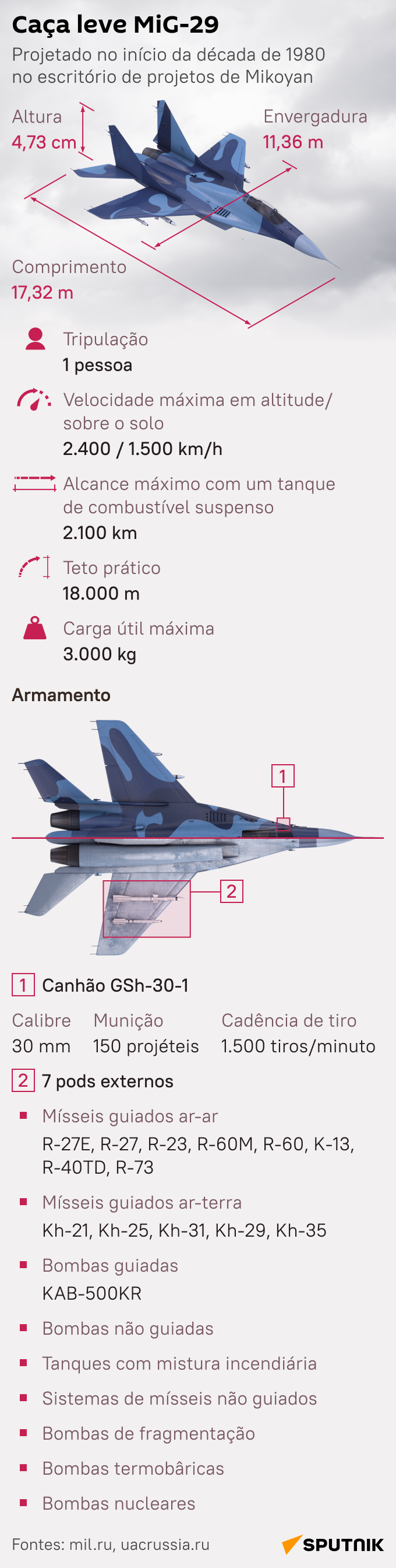 Conheça o MiG-29, caça russo que compete com F-16 dos EUA - Sputnik Brasil