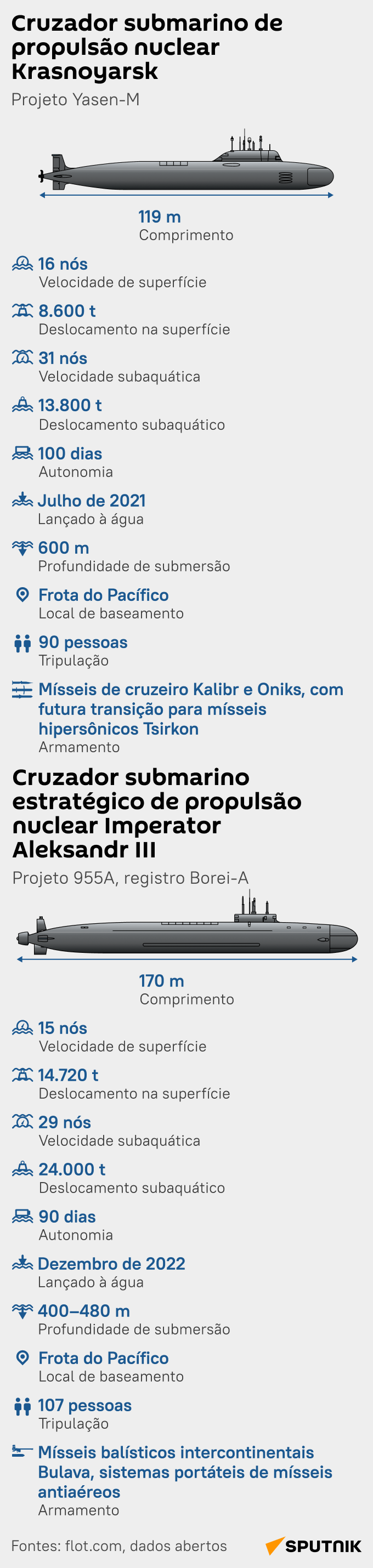 Quais características distinguem novos submarinos nucleares russos de seus antecessores? - Sputnik Brasil