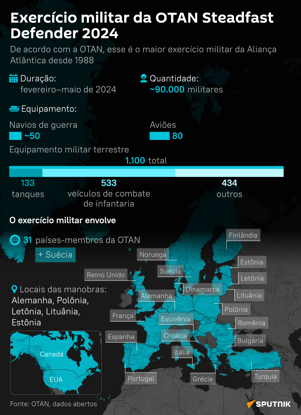 Steadfast Defender 2024: simulação de nova guerra mundial ou manobras para equipar a Ucrânia? - Sputnik Brasil