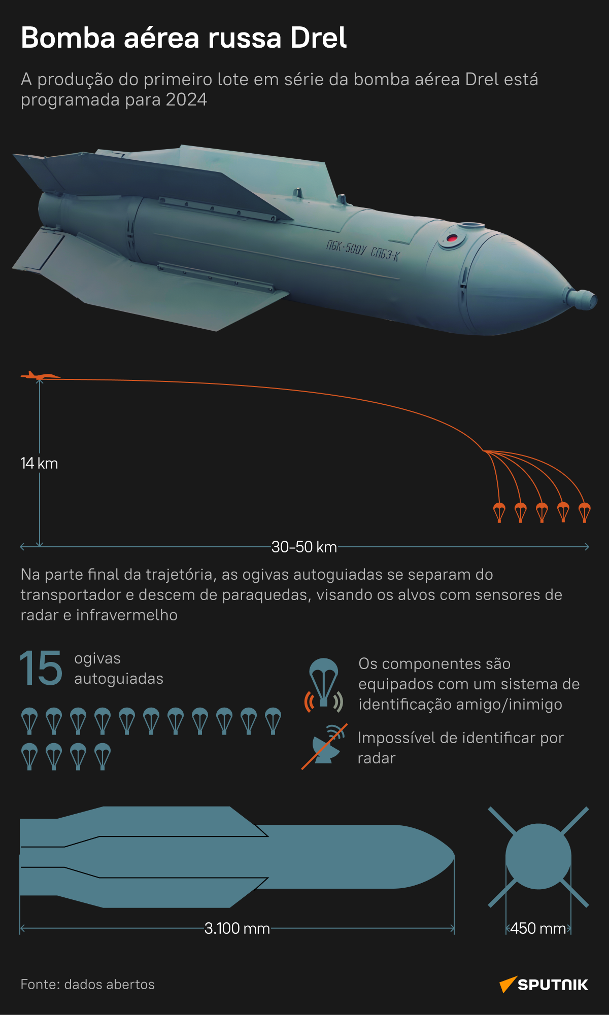 Descubra Drel, a nova bomba russa segura para civis - Sputnik Brasil