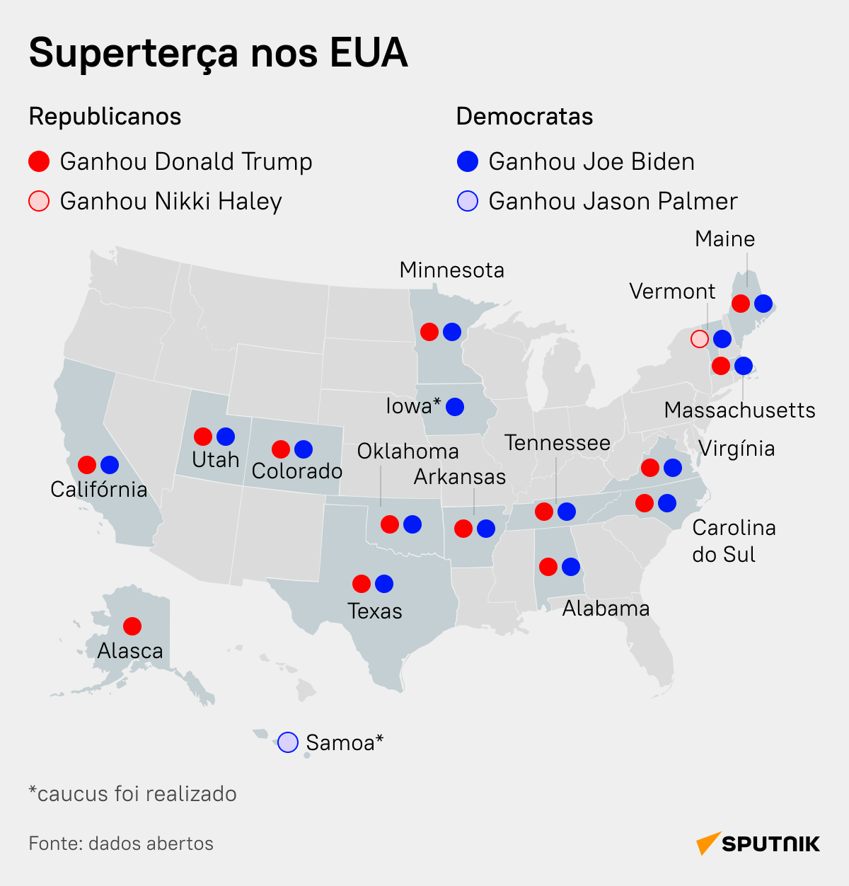 Superterça nos EUA: quem lidera a corrida presidencial? - Sputnik Brasil