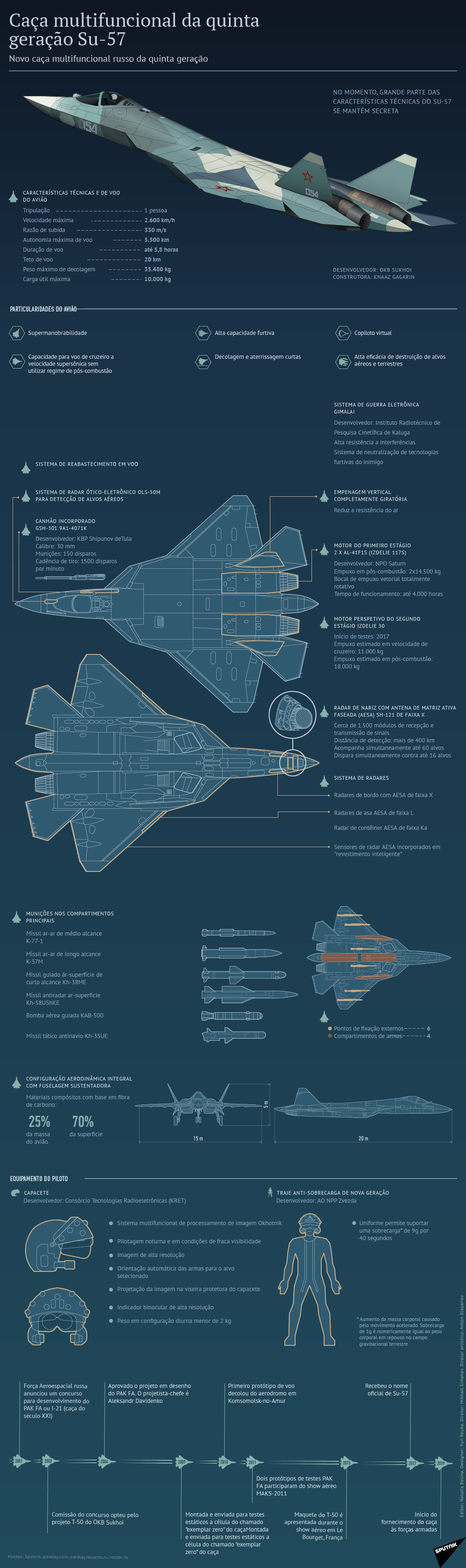 Caça multifuncional de quinta geração Su-57 - Sputnik Brasil