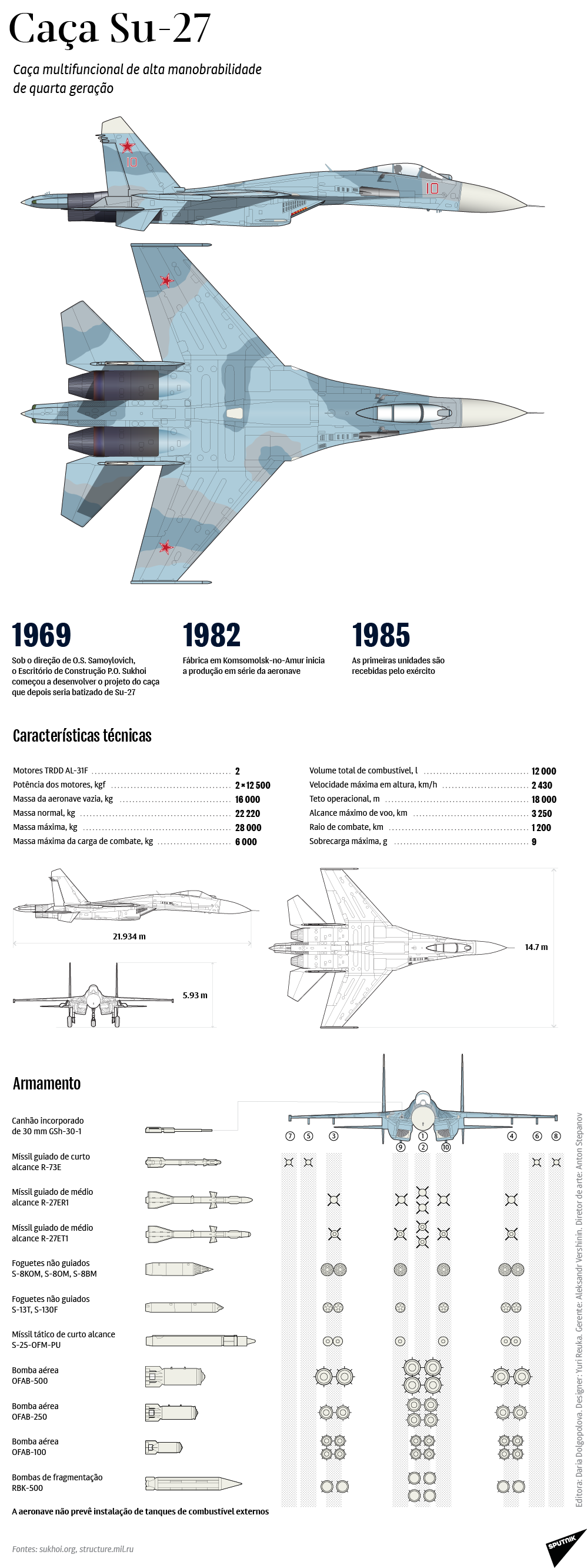 Caça Su-27 de quarta geração - Sputnik Brasil