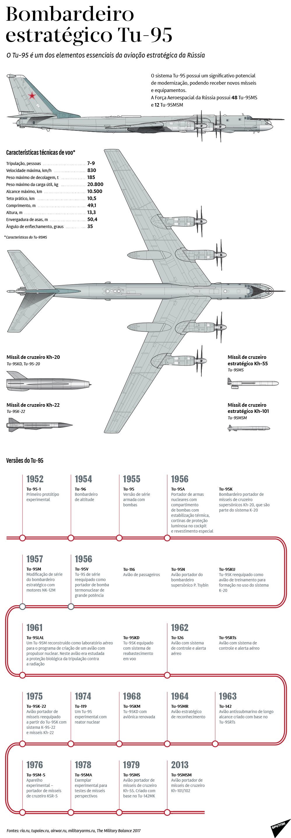 Bombardeiro estratégico russo Tu-95 - Sputnik Brasil