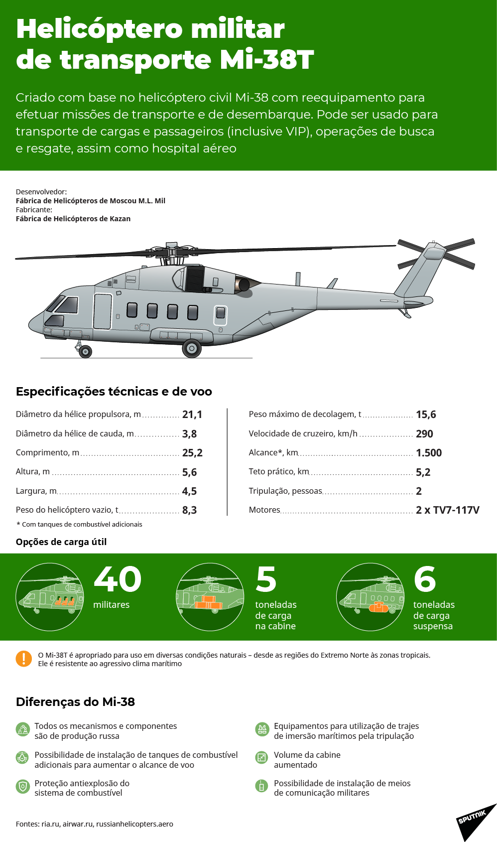 Assim é o novíssimo helicóptero de transporte russo Mi-38T - Sputnik Brasil