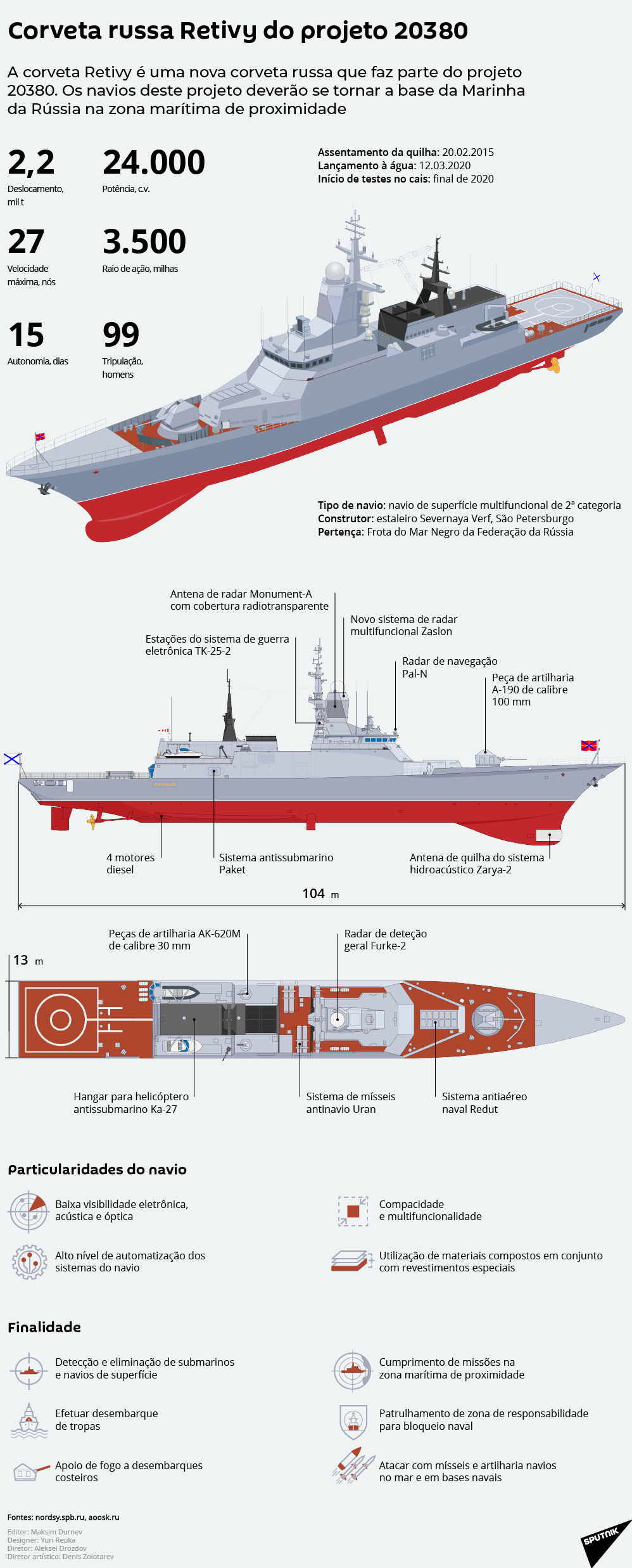 Novíssima corveta russa do projeto Retivy - Sputnik Brasil