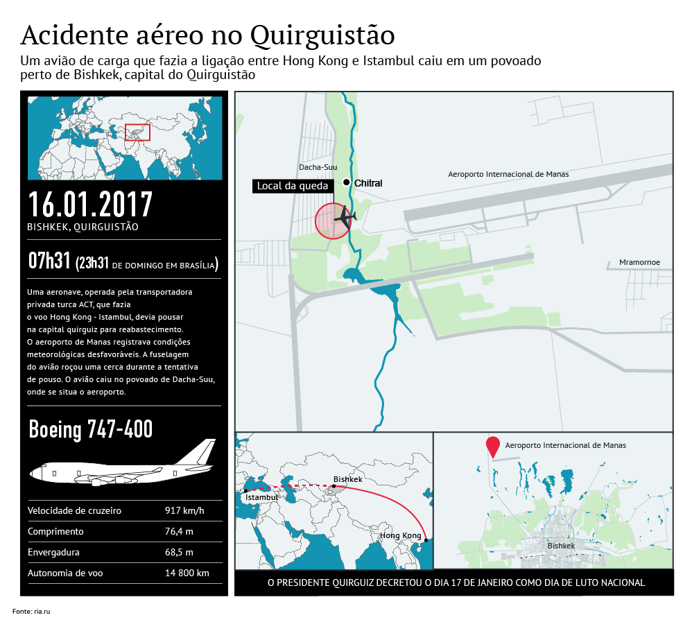 Acidente aéreo no Quirguistão - Sputnik Brasil