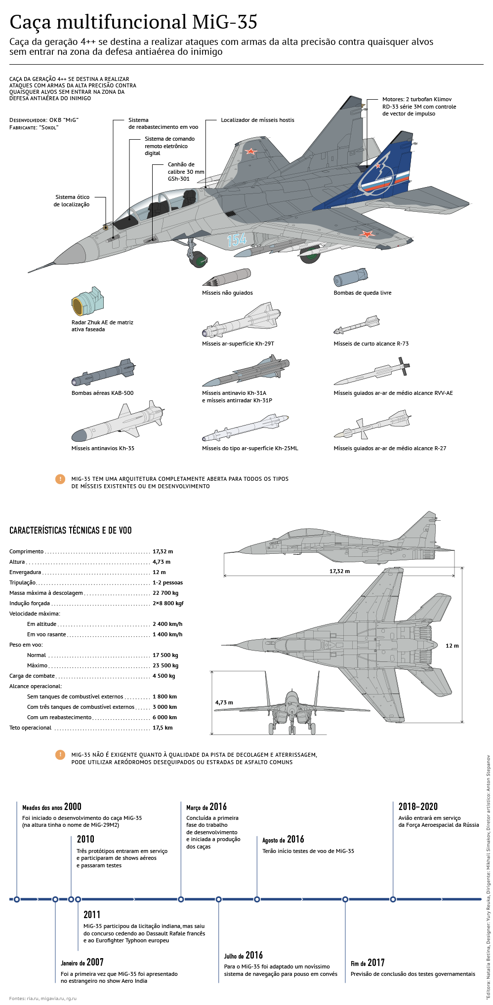 Caça russo Mikoyan MiG-35 da geração 4++ - Sputnik Brasil