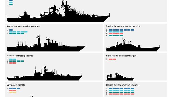 Marinha de Guerra da Rússia - Sputnik Brasil