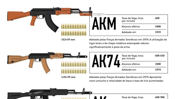 O fuzil de assalto Kalashnikov - Sputnik Brasil
