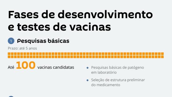 Fases de desenvolvimento de vacinas - Sputnik Brasil