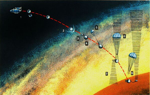 Esquema de aterrissagem do módulo de pouso da sonda Venera 7 - Sputnik Brasil