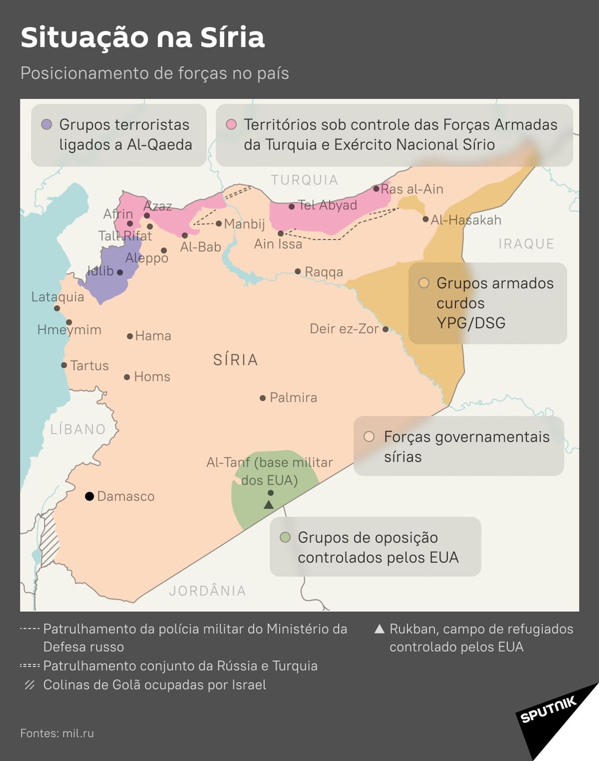 Posicionamento das forças na Síria passados 10 anos de conflito - Sputnik Brasil, 1920, 18.03.2021