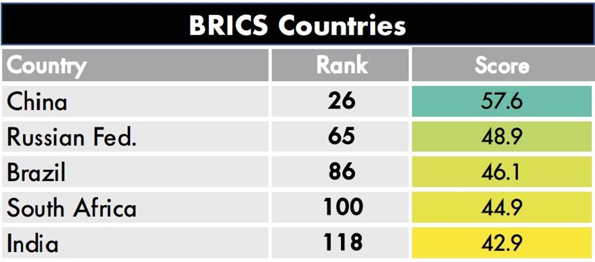 Brasil figura em 86º lugar de 151 países em ranking de qualidade das elites; autores explicam - Sputnik Brasil, 1920, 24.05.2021
