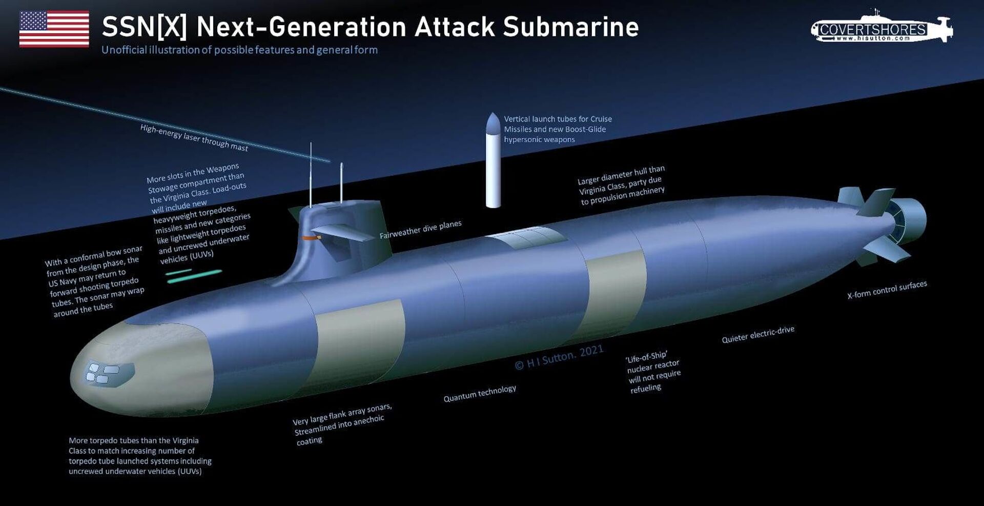 Projeto do submarino Virginia SSN para a Marinha dos EUA - Sputnik Brasil, 1920, 09.11.2021