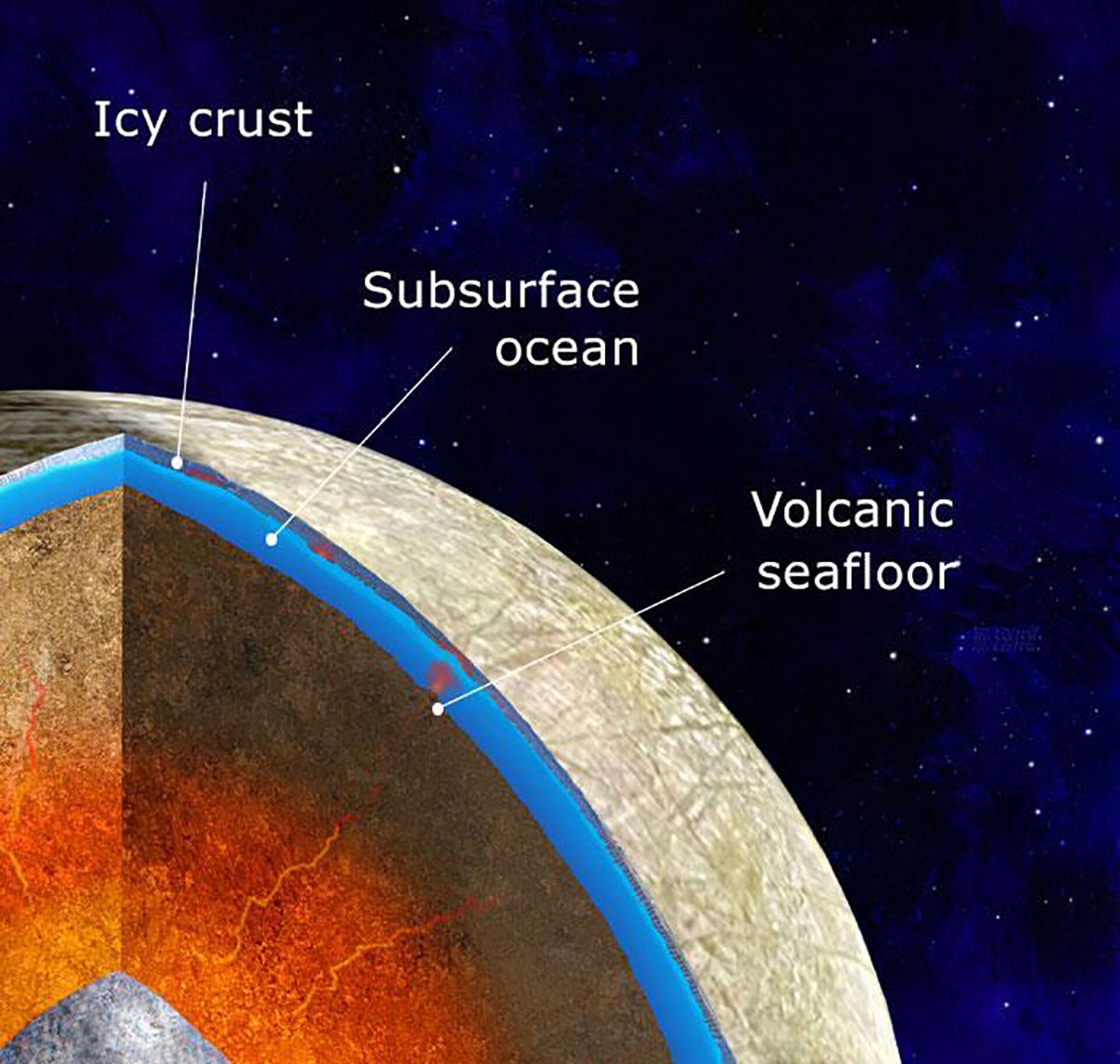 Lua de Júpiter pode abrigar vulcões ativos escondidos sob vasta camada de gelo, aponta estudo - Sputnik Brasil, 1920, 28.05.2021