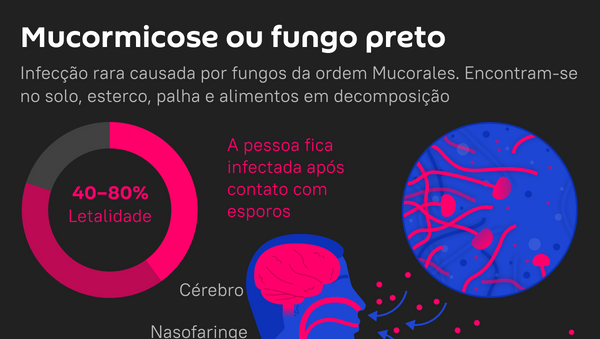 Mucormicose ou 'fungo preto': que doença é essa e quem corre mais risco - Sputnik Brasil